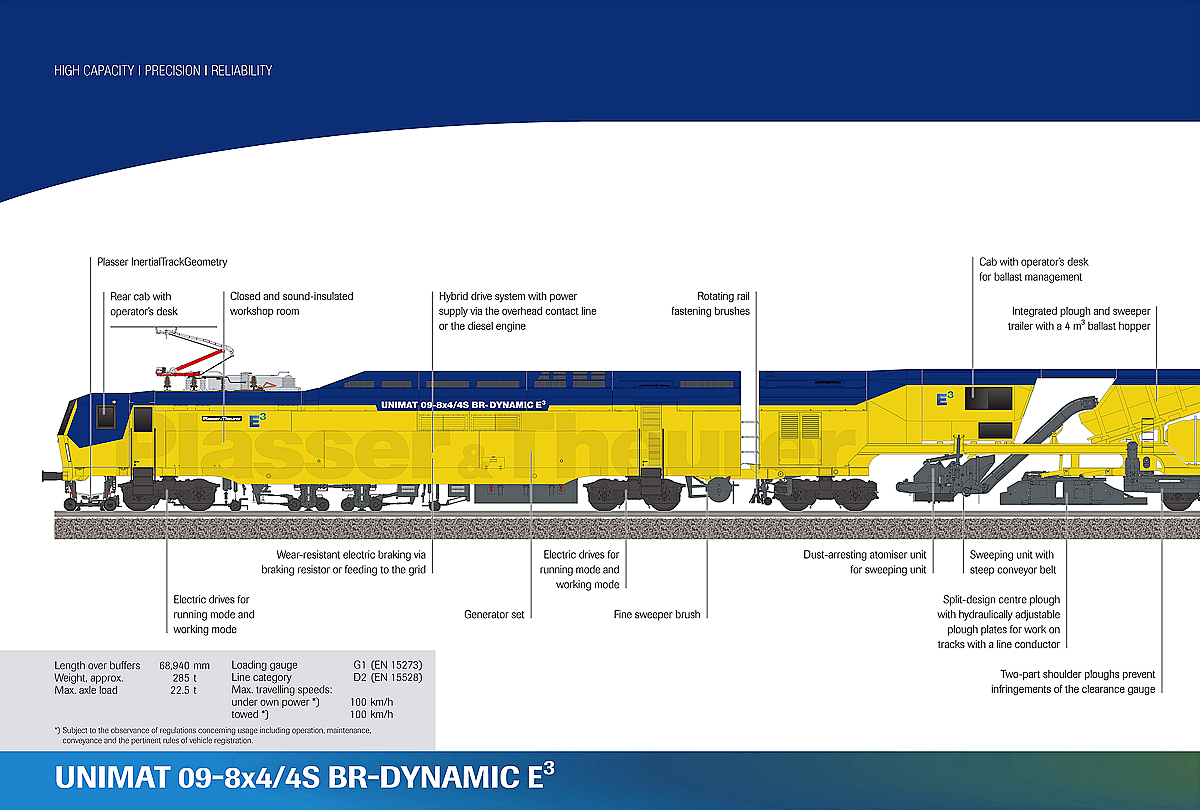 Technische-Schautafel (1/2) zu der Plasser & Theurer UNIMAT 09-8x4/4S BR Dynamic E³, eine innovative Kombination aus Weichen- und Streckenstopfmaschine mit Planierkapazität und dynamischem Gleisstabilisator, präsentiert auf der iaf 2022 in Münster. Eine mächtig lange neue Weichen- und Gleisinstandhaltungsmaschine, die vieles kann.

Hier die in Arbeitsrichtung hintere Maschinenhälfte.
