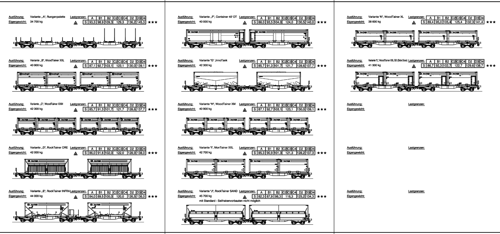 Hier anhand des Typenplans sieht man sehr gut die unterschiedlichen Varianten der achtachsige Wageneinheiten 80ft Sggrrs IW (2 x 4-achsiger Flachwagen in Sonderbauart).
Quelle: Rail Cargo Group 
